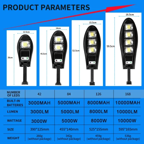 10000W Upgraded 168LED Solar Street Light Outdoor Waterproof LED For Garden Wall Adjustable Angle Solar Lamp Built-in 10000mAH - Image 2