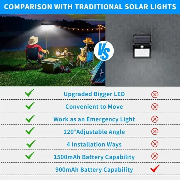 Clip On Solar Motion Lights Outdoor Waterproof,Solar Fence Lights Outside with 36 LEDs, Portable Solar Powered Security Light - Image 4